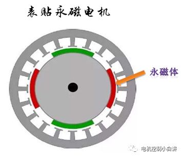 电表与其它纸加工机械与膨松剂与人工永磁体的关系是什么