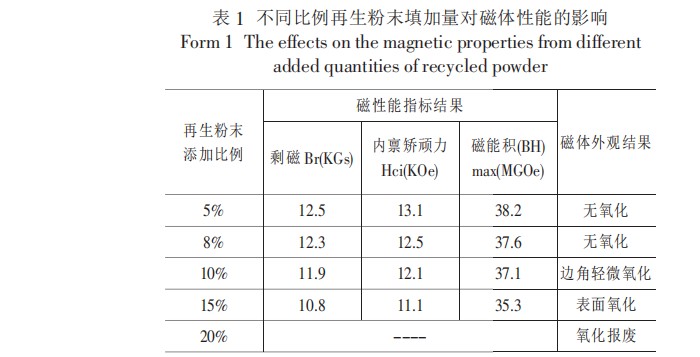 分散剂与其它纸加工机械与膨松剂与人工永磁体的关系是