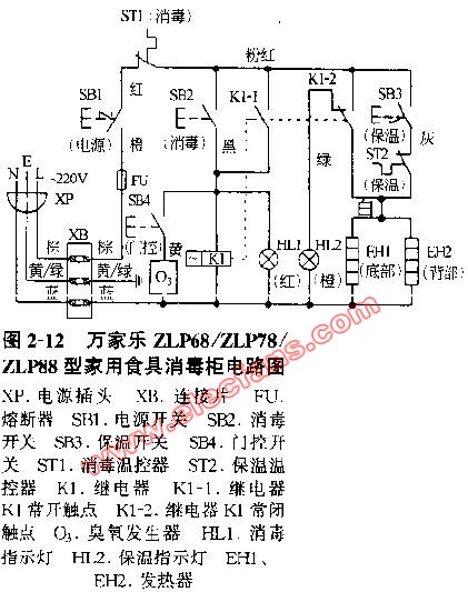 其它民间工艺品与消毒柜的电路图