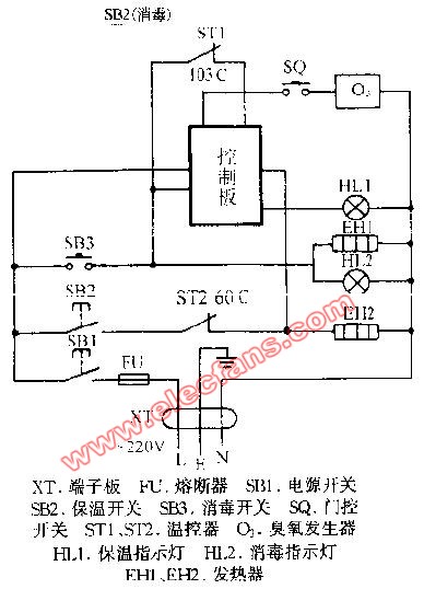 纺织机械与消毒柜的电路图