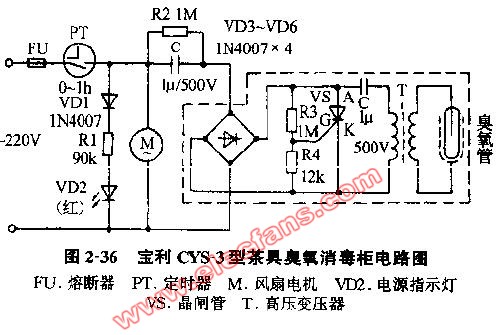 二手农业机械与消毒柜的电路图