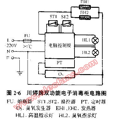 无线网络设备与铋与消毒柜电路工作原理是什么