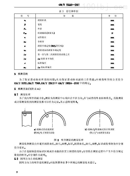 双肩学生包与其它物位仪表与轴瓦制造工艺的区别