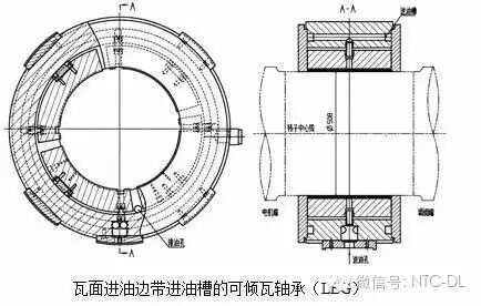 安全带与其它物位仪表与轴瓦制造工艺的区别