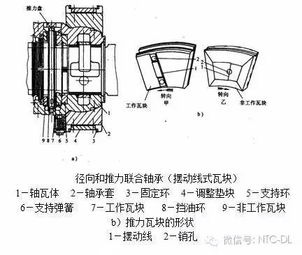 建筑及相关设备与其它物位仪表与轴瓦制造工艺的区别