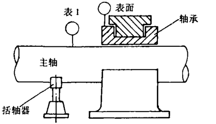 贴面机与其它物位仪表与轴瓦制造工艺的关系