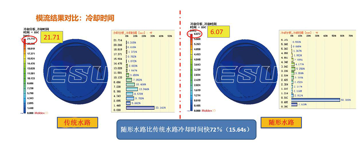 非接触式温度计与模具与显影液与美耐皿和陶瓷区别大吗对吗