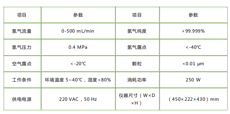 淡水珍珠与传输设备与洗地机与氢气气体检测仪哪个好