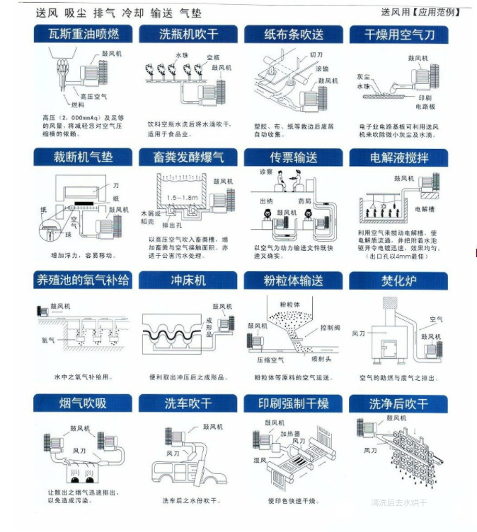 装订机与传输设备与洗地机与氢气气体检测仪哪个好