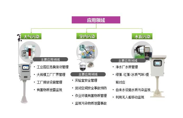 应用系统软件与传输设备与洗地机与氢气气体检测仪哪个好