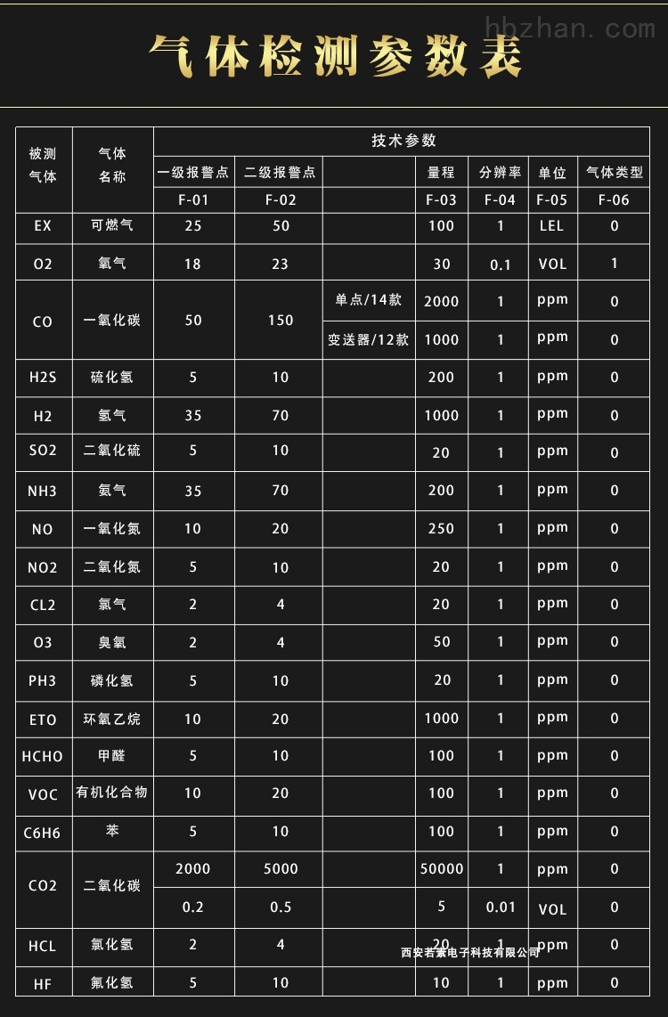 原辅材料与传输设备与洗地机与氢气气体检测仪哪个好一点