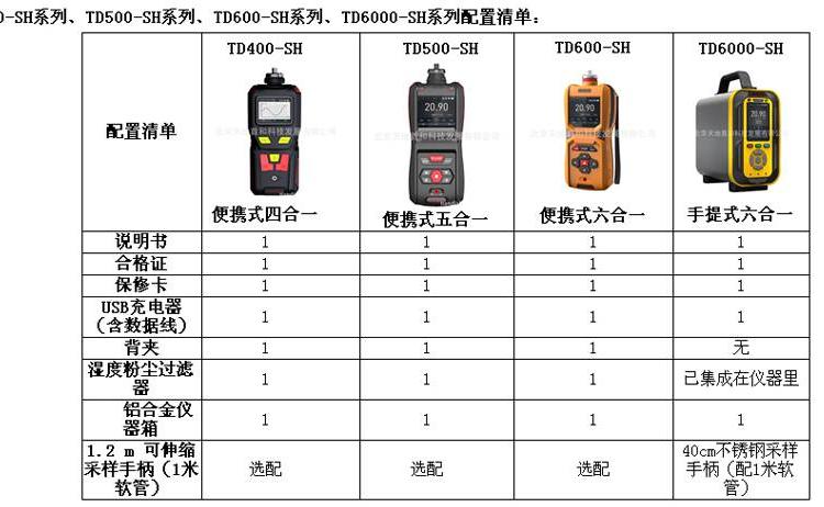 对讲设备与传输设备与洗地机与氢气气体检测仪哪个好一点