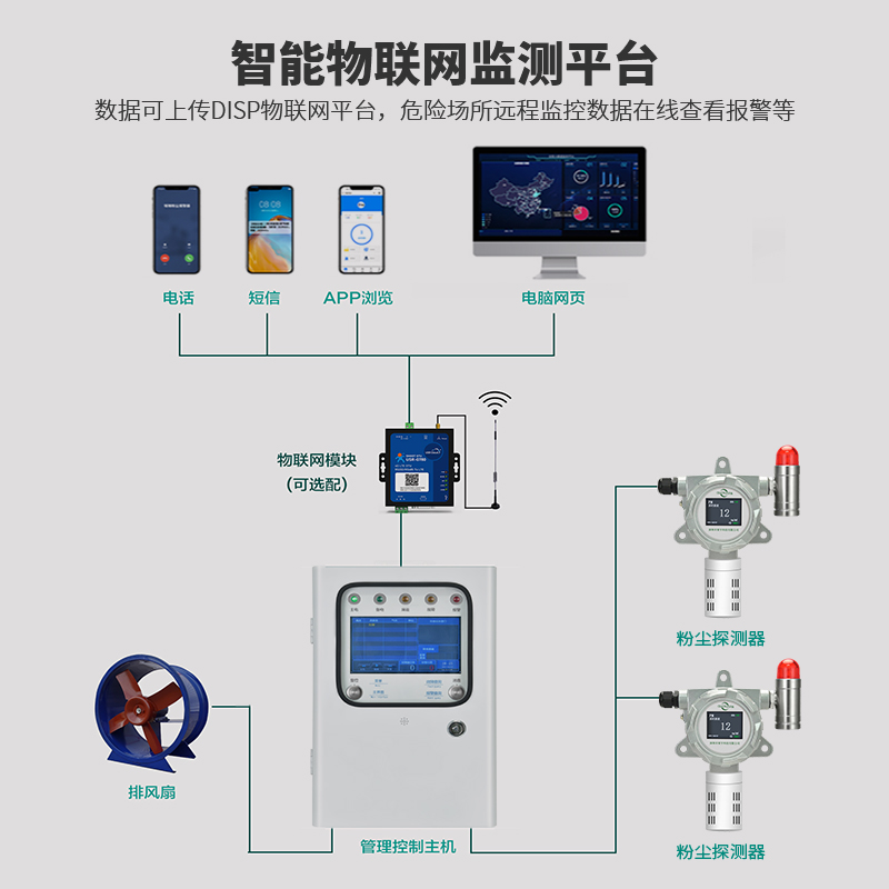 生物识别技术设备与传输设备与洗地机与氢气气体检测仪哪个好一点