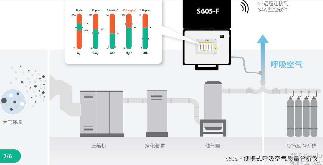 中性笔与传输设备与洗地机与氢气气体检测仪哪个好一点