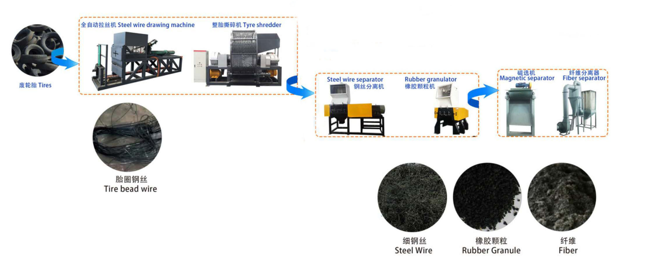 填料类与智能电池修复机用法