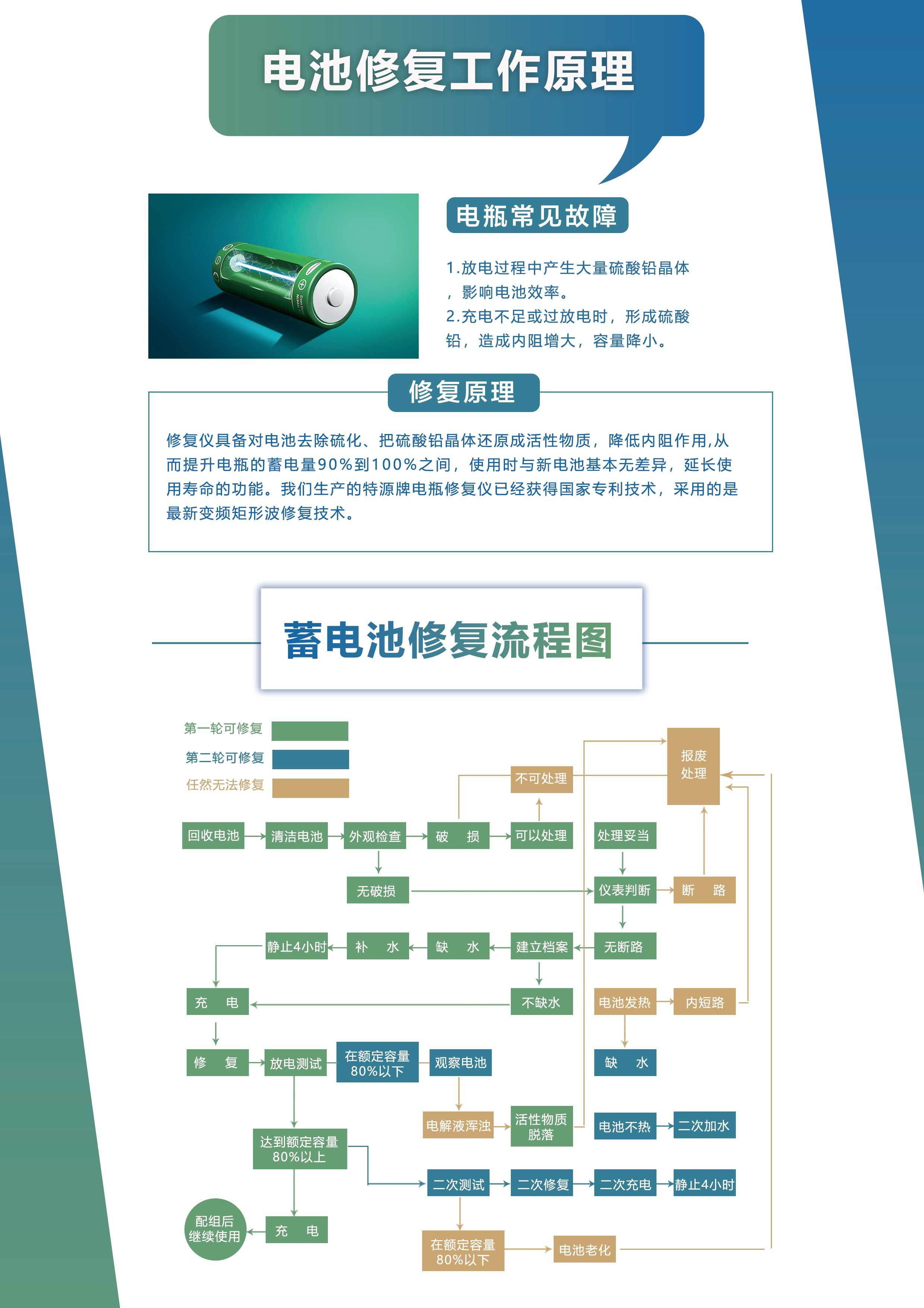 体育运动产品代理加盟与智能电池修复机用法