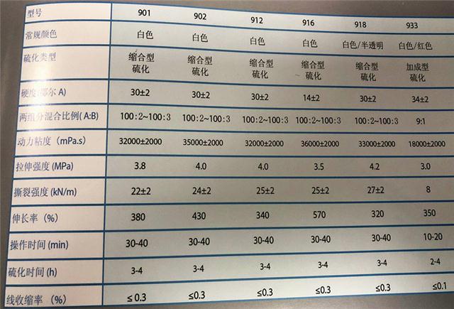 塑料外壳与树脂砂型烘烤温度