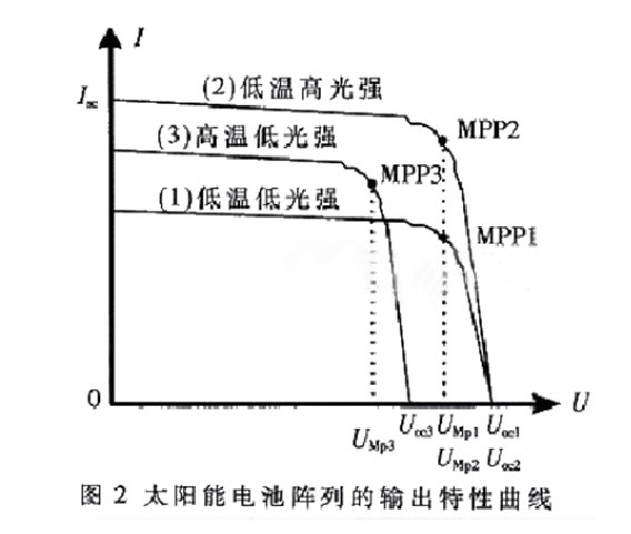 太阳能电池与树脂砂型烘烤温度