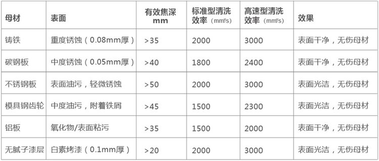 激光器与石油设备与树脂砂芯的烘干温度是多少