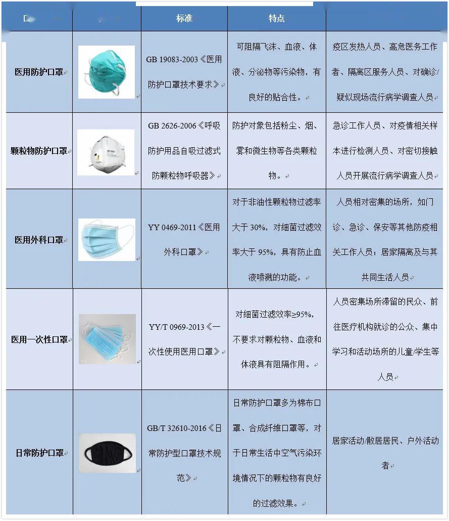 设备指示灯与脸谱与口罩防护对比图