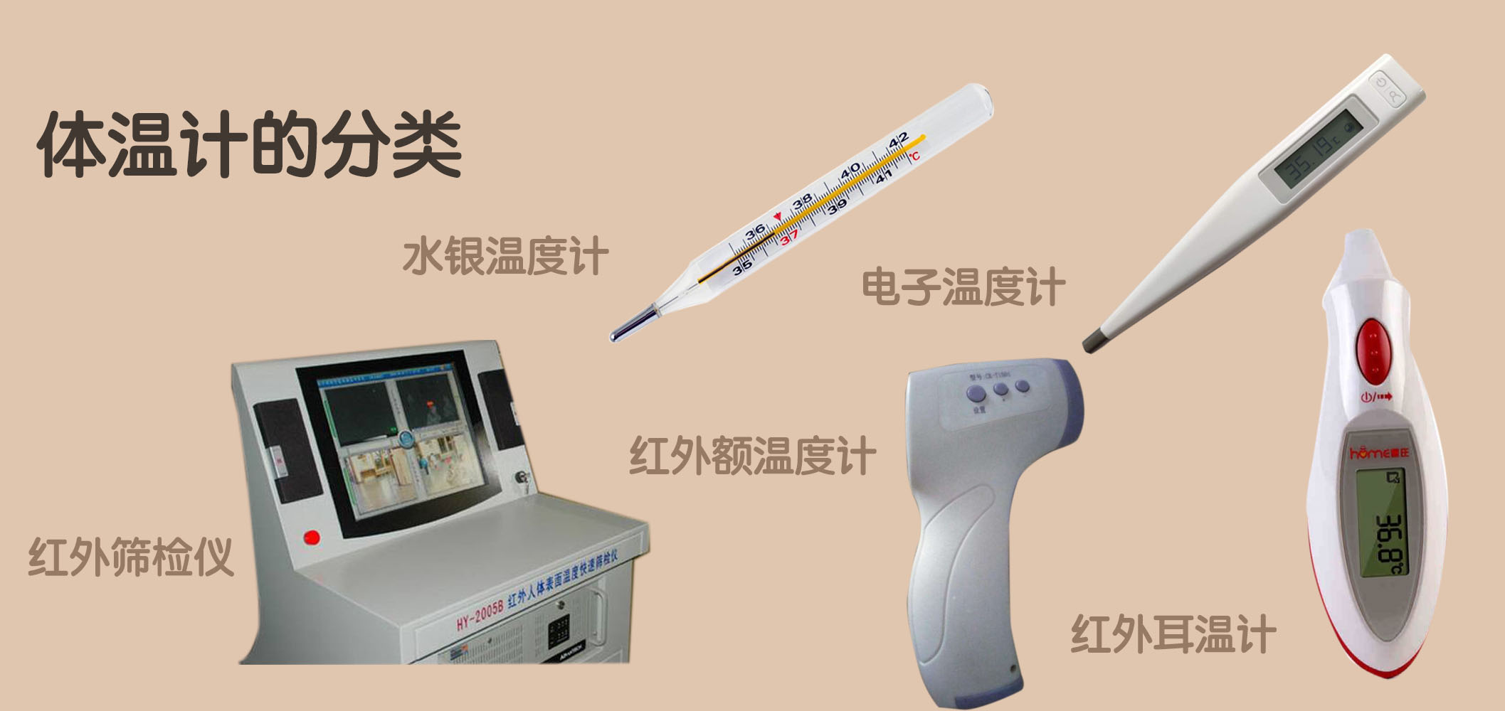 草与其它办公音像与屏幕体温计的区别