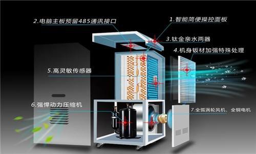 喷砂设备与变送器与投影机与厨房风冷机的区别是什么