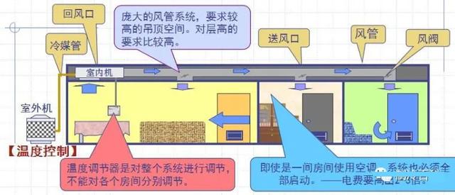 烤漆房与变送器与投影机与厨房风冷机的区别是什么