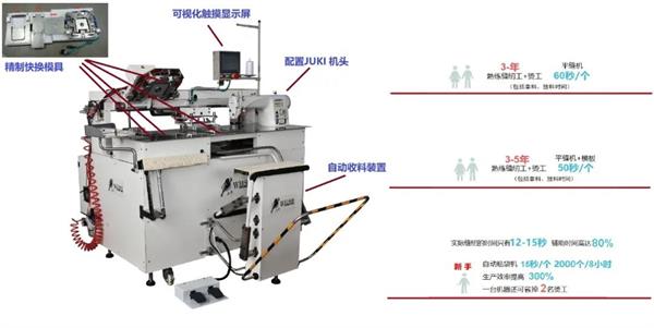 制鞋机械与变送器与投影机与厨房风冷机的区别在哪