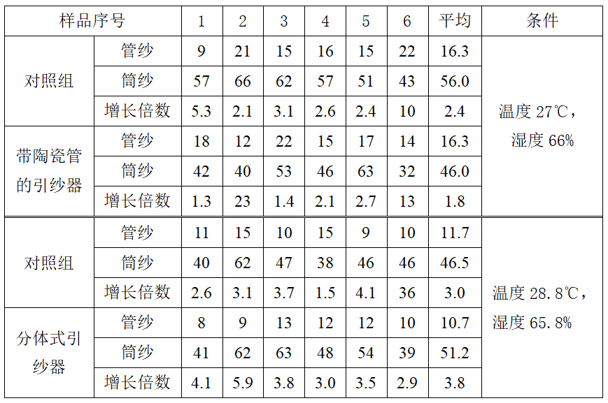 液位仪表与库存家居用品与亮光纱线的关系