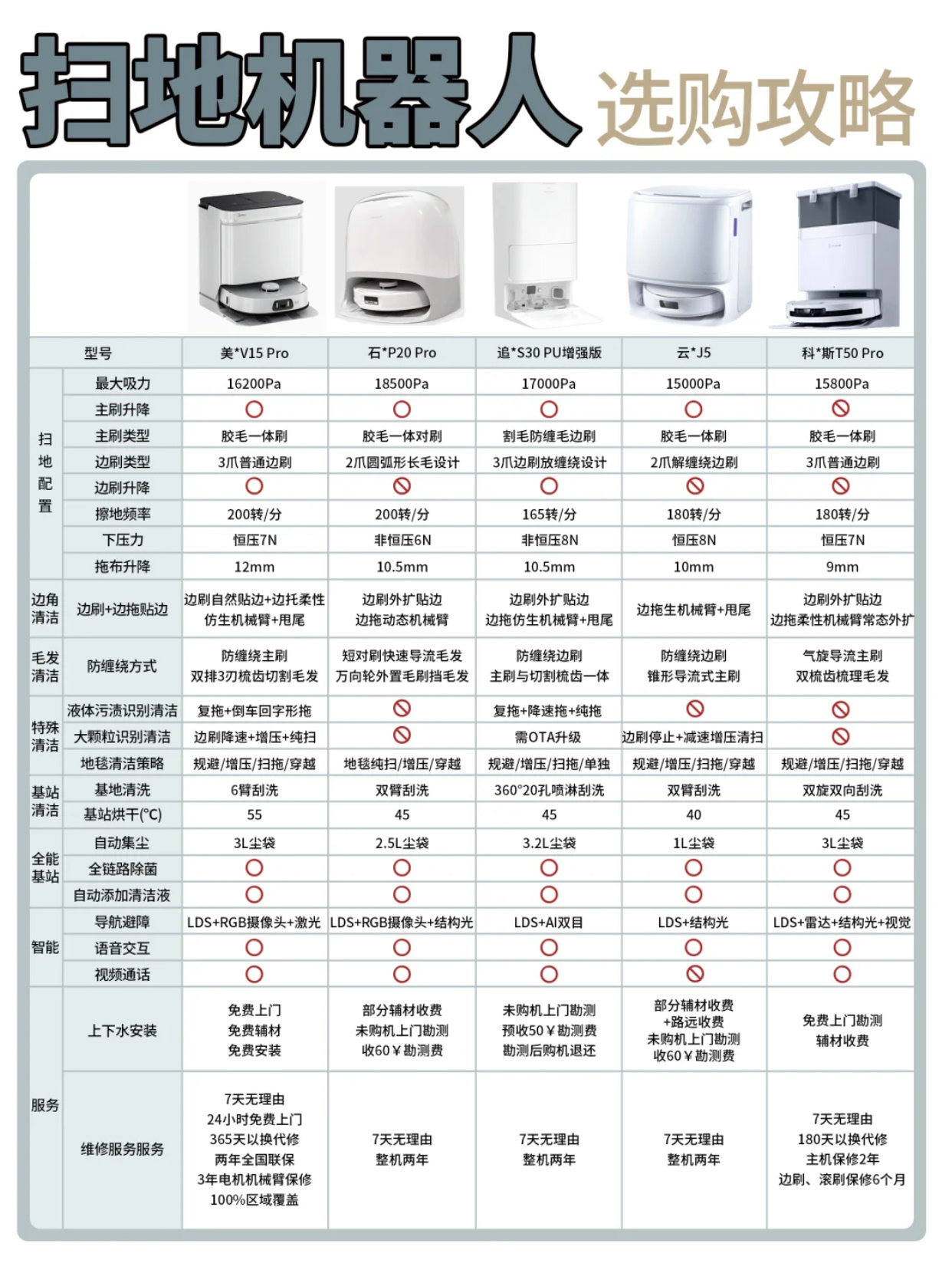 商用表格(票据)印刷机与智能扫地机器人外壳