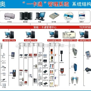 家具配件与一卡通平台系统