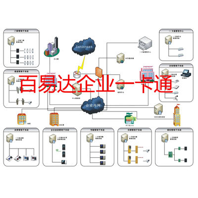 库存金属材料与一卡通平台系统