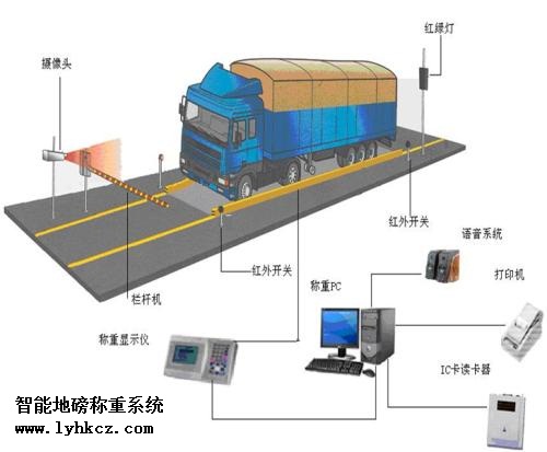 地上衡与一卡通软件系统