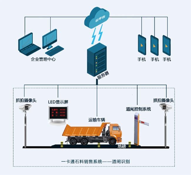 石料与一卡通软件系统