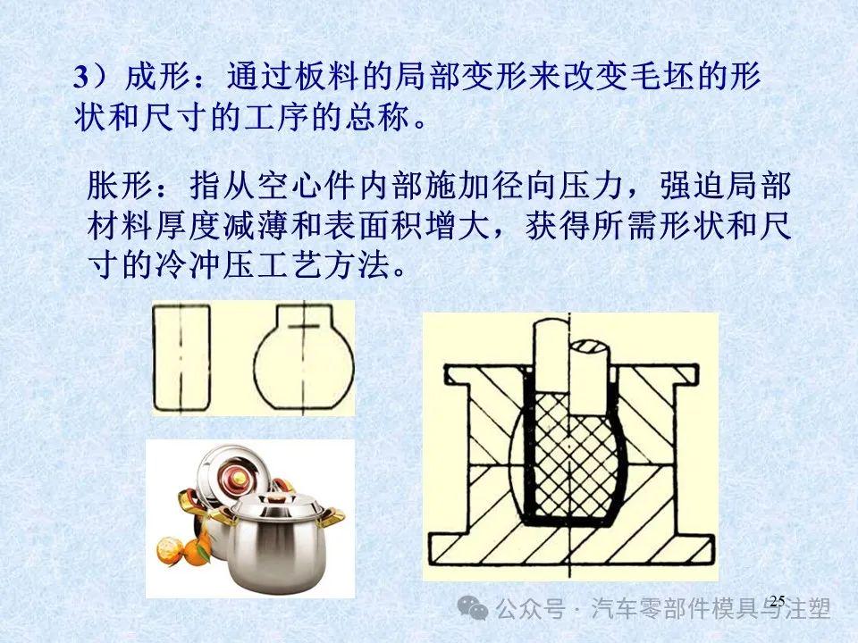 CAD与涂料的成型加工方法