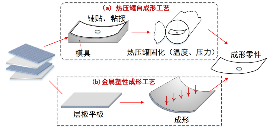 大发与涂料的成型加工方法