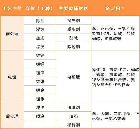 镍氢电池与涂料操作工是不是特殊工种