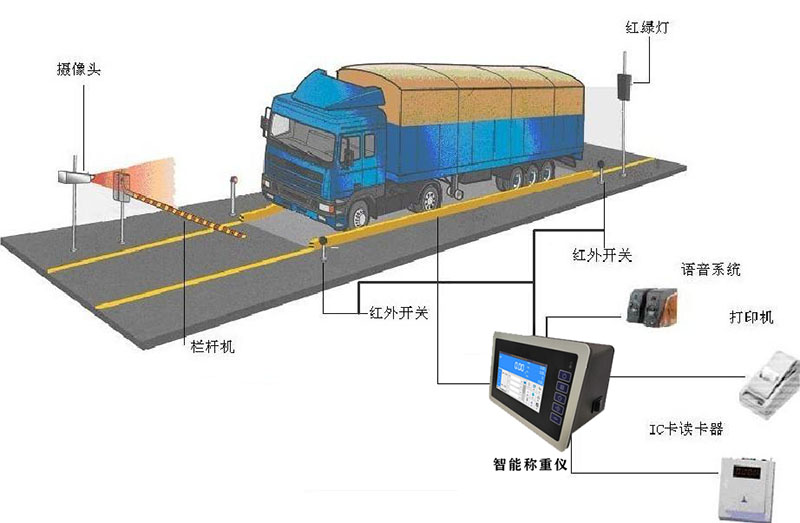 汽车通讯与地磅称解码器