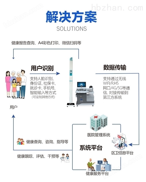 票务与解码仪减肥原理