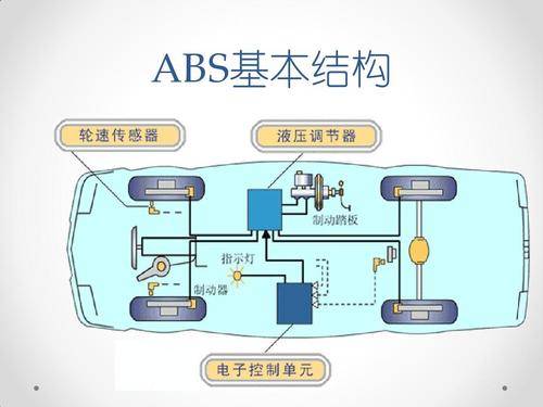 ABS与解码仪减肥原理