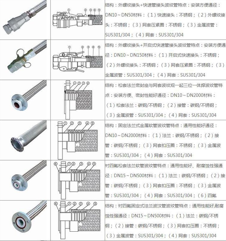 气门及部件与包塑金属螺纹管是防爆的嘛