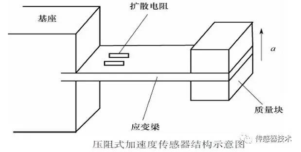 电阻传感器与检测大理石辐射的方法