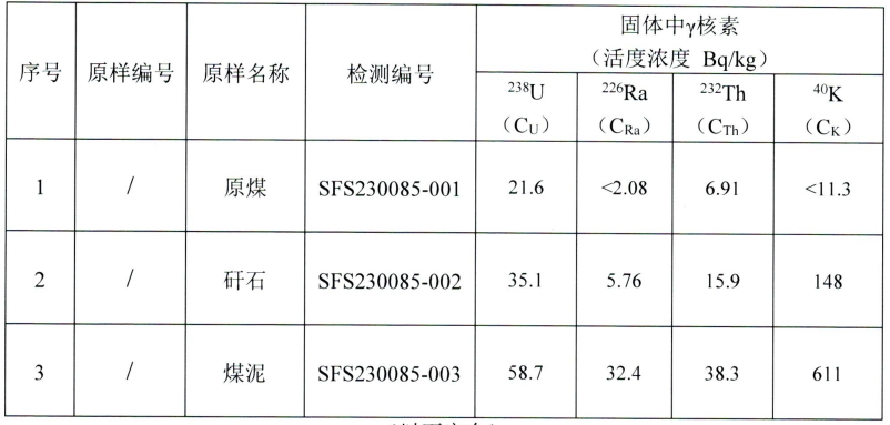 煤焦化产品与怎样检测天然大理石的辐射