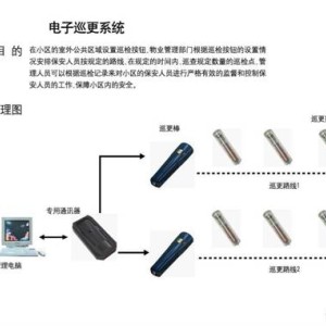 电子巡更系统与岩石上打膨胀螺丝