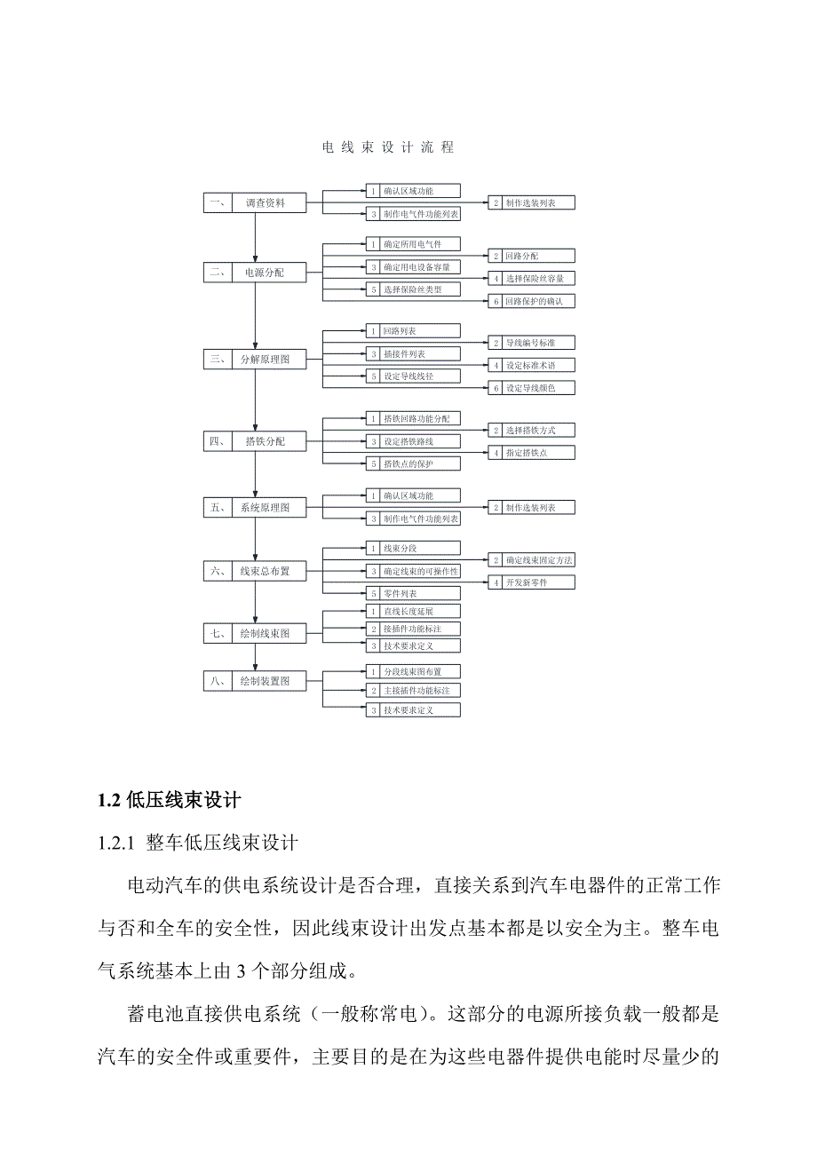 专用汽车与安装电线设计