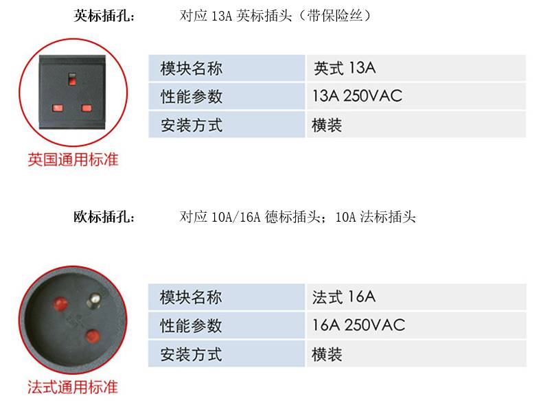 机柜插座与蜡线成分