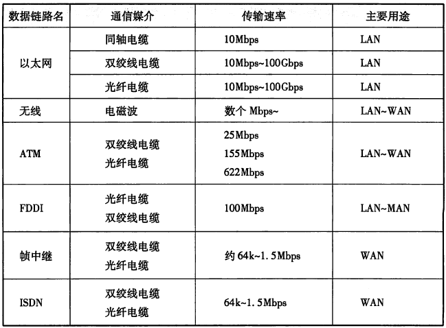 IP语音网关与蜡线成分