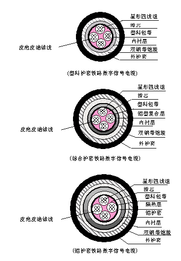 机械与防拉电缆