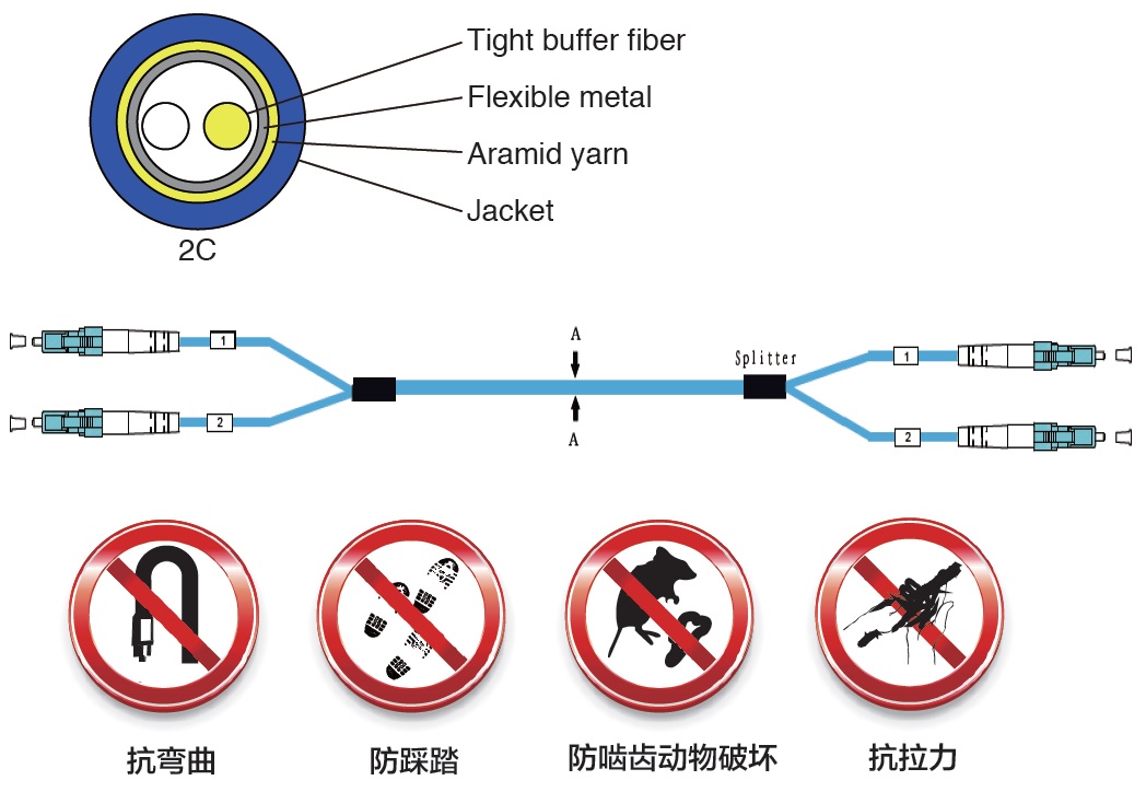 光纤跳线与防拉电缆