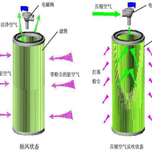 其它空气净化装置与电缆线怕不怕车压